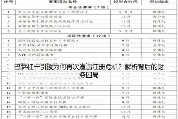 巴萨杠杆引援为何再次遭遇注册危机？解析背后的财务困局
